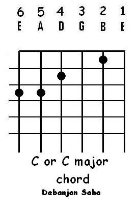 [guitar chord C or C major[7].jpg]