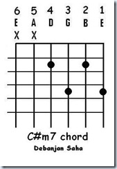 guitar chord C#m7
