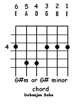 guitar chords am