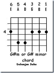 guitar chord G#m or G# minor
