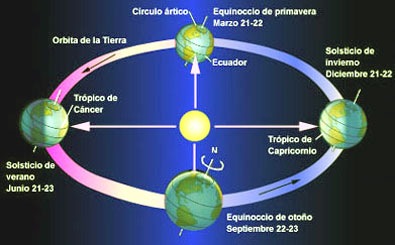 [equinoccio y solsticios[7].jpg]