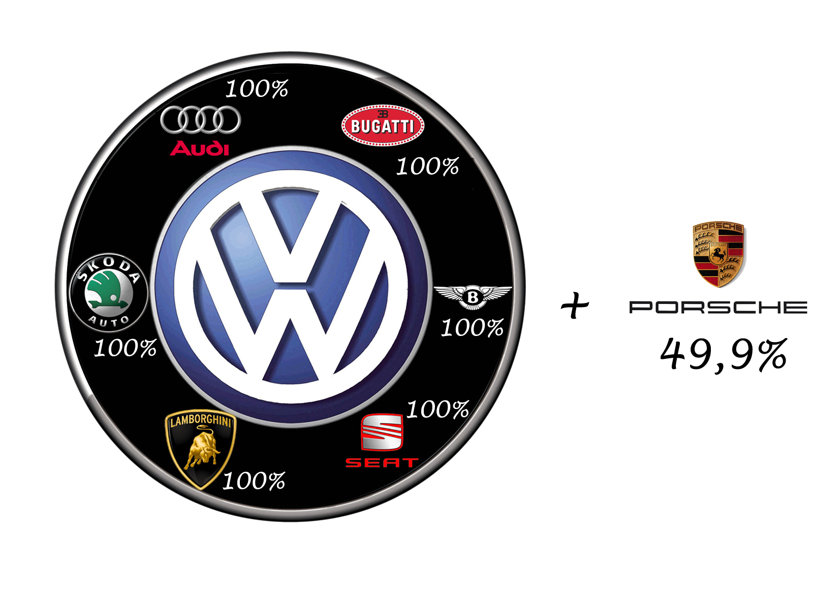[VW+Porsche.jpg]