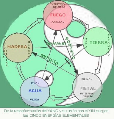 alquimia-china