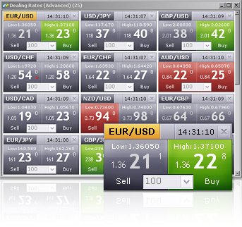 foreign exchange rate forex trading forex trading journal sample