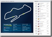 Donington Park Donington Park