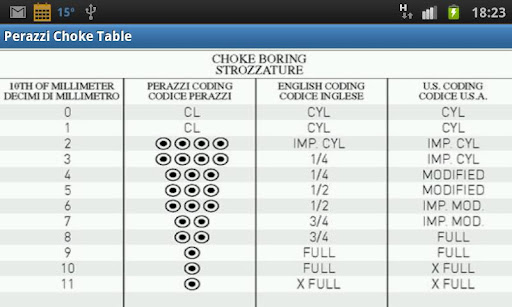 Perazzi Choke Table