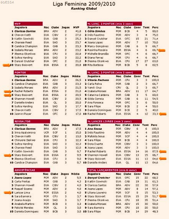 [Ranking 4Jornada[32].jpg]
