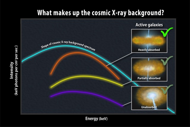 [Cosmic X-ray Background[6].jpg]