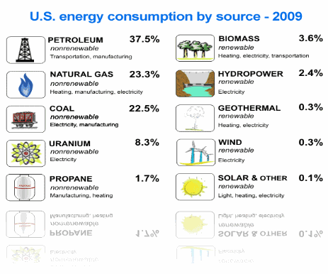 usenergy