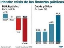 [La sombra de la crisis financiera - Irlanda[6].jpg]