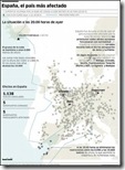 grafico 2 años de cenizas