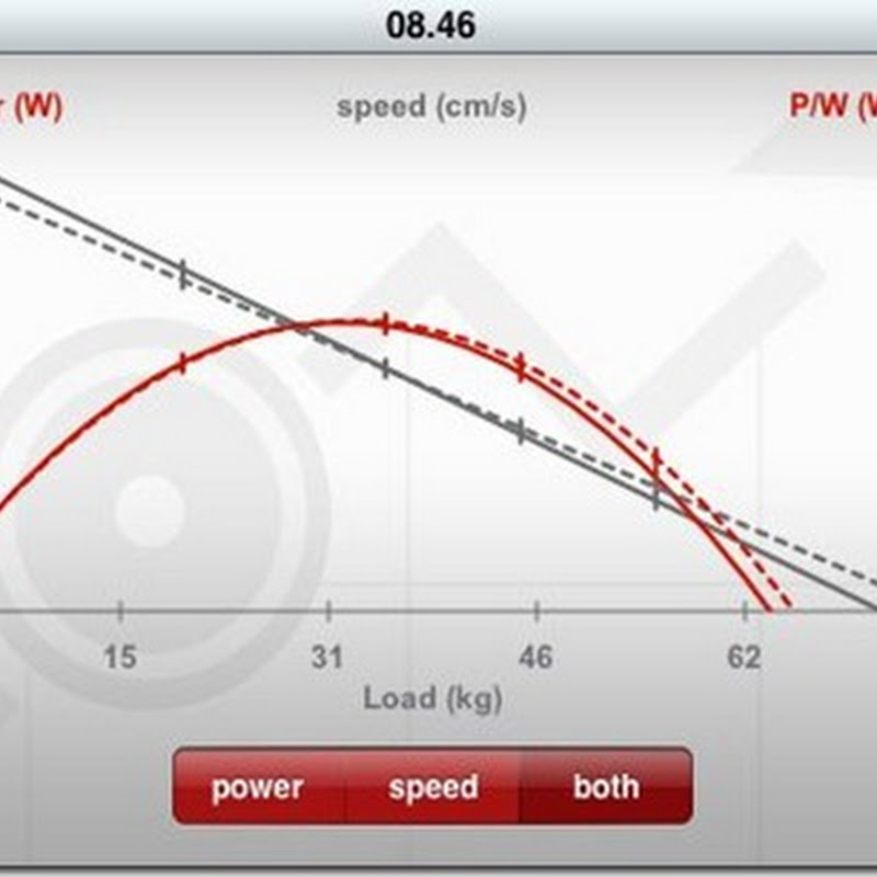 iPhone application for strength testing and training