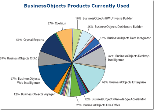 bo-pie-chart-large