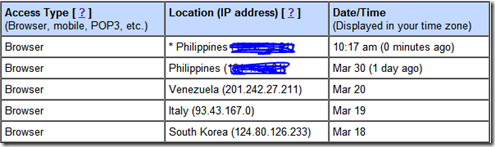 IP Addresses