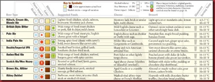 beerandfood_chart_sm beerandfood_chart_sm
