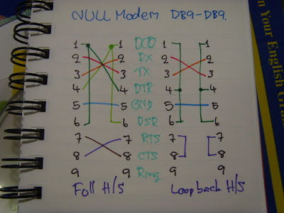 null modem