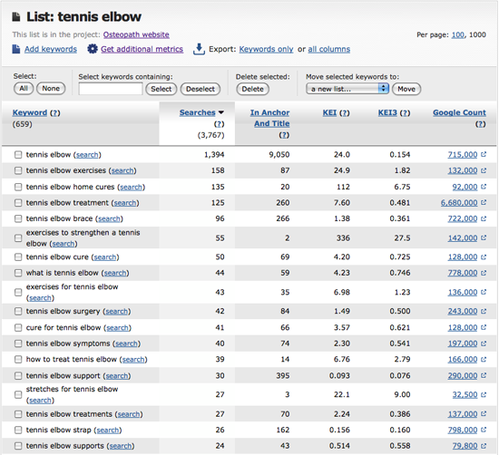 tennis elbow list in Wordtracker