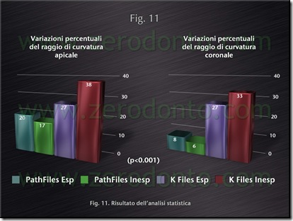 Fig.11 Fig.11