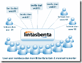 tentang-lintas-berita