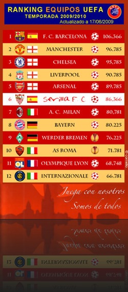 Ranking_equipos_UEFA