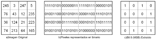 Bit Extraction Example