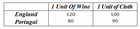 Theory+of+comparative+advantage+examples