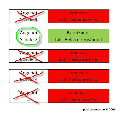 Größere Darstellung im Webalbum durch Anklicken des Bildes Stellenbesetzungsverfahren in NRW lässt Stellen unbesetzt, Grafik von Peter Denker