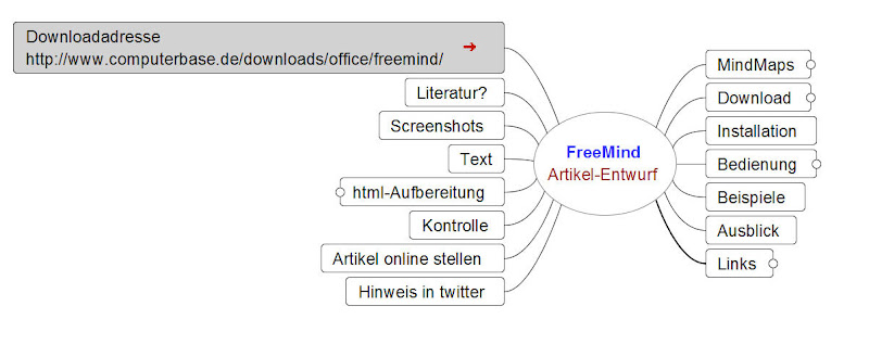 Eingeklappte Mindmap