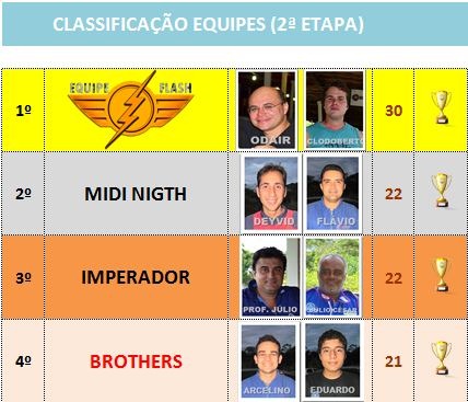 [classificaçao II etapa III Campeonato equipes1[5].jpg]