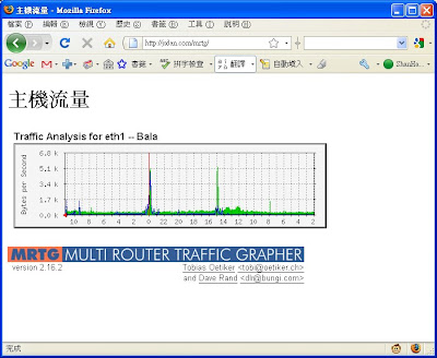 [ubuntu] MRTG – 解決語系亂碼的問題 part2