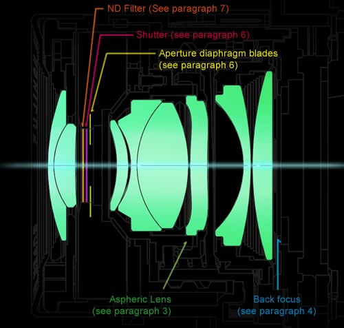 fuji-x1000-lens-design