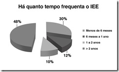 Grafico 1 Grafico 1