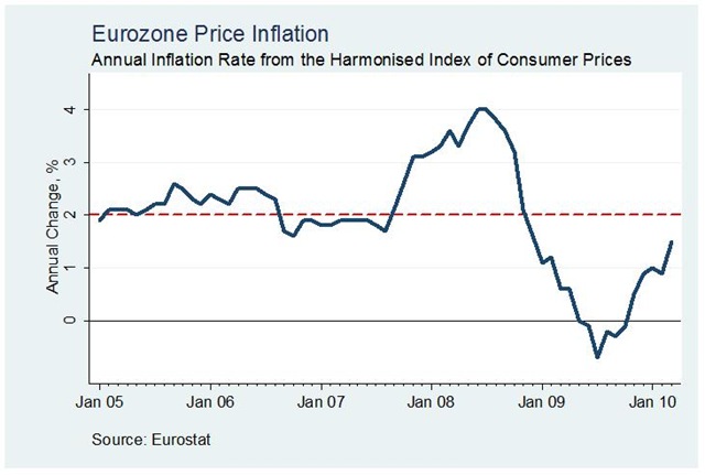 [Eurozone Inflation[6].jpg]