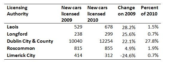 [Car Licenses by Area Bottom[8].jpg]