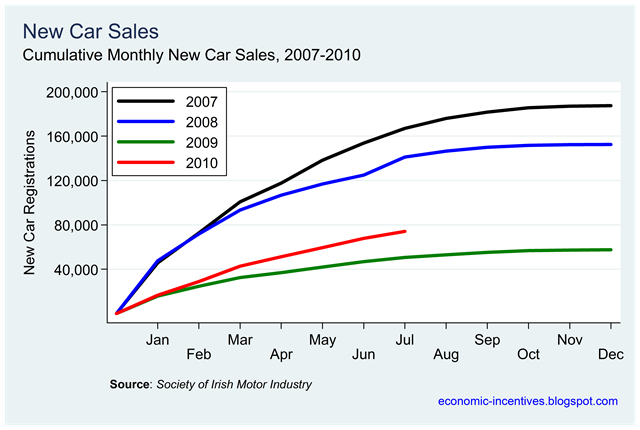 [Car Sales to July[4].png]