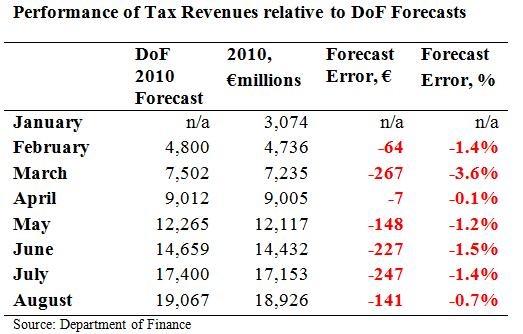 [Tax Forecasts to August 1a[5].jpg]