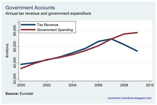 Annual Tax and Spend euros