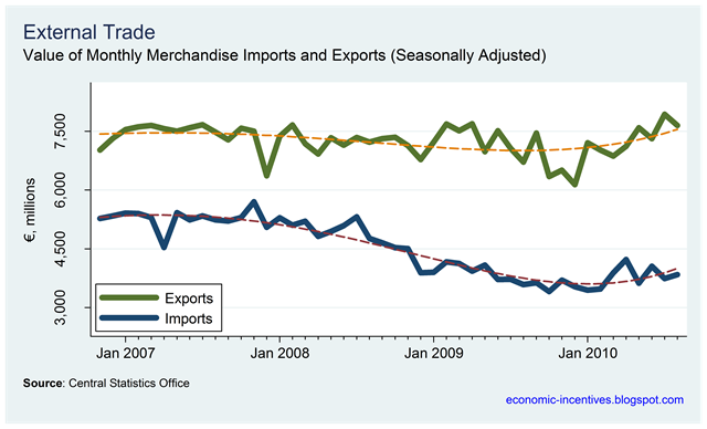 [Exports and Imports[1].png]