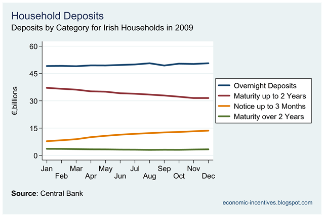 [Household Deposits.png]