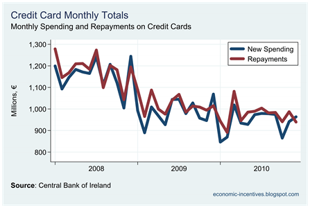 Credit Card Monthlies since 2008 Credit Card Monthlies since 2008
