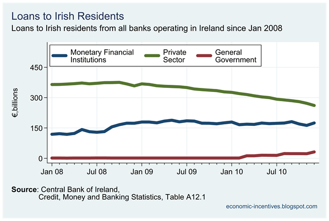 [Irish loans.png]