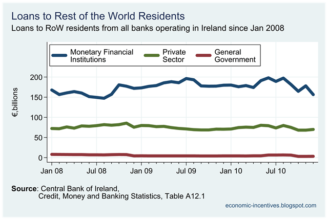 [Rest of the World loans[1].png]