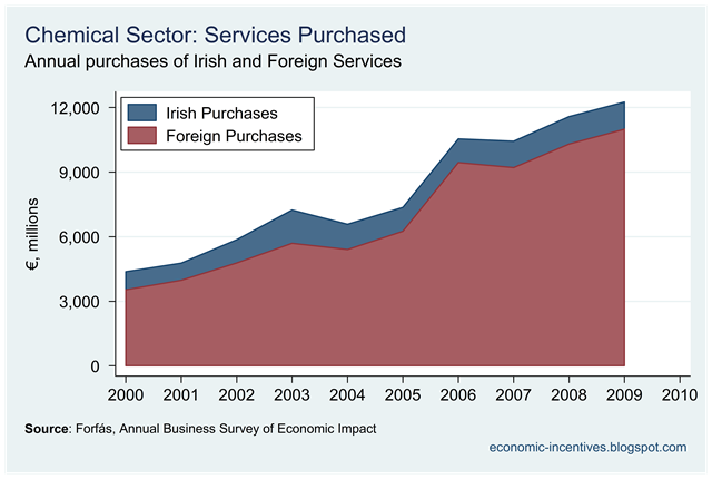 [Chemicals Services Purchased[2].png]