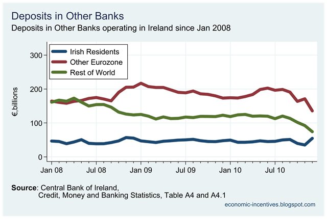 [Total Deposits by Origin in Other Banks.png]