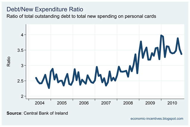 [Debt-Expenditure Ratio[1].png]
