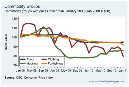 Lower Indices