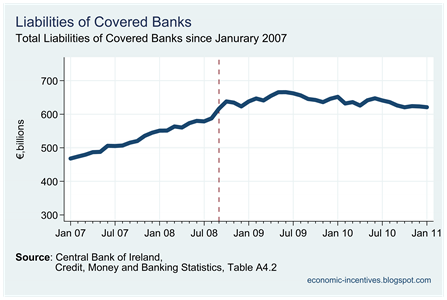 Total Covered Bank Liabilities
