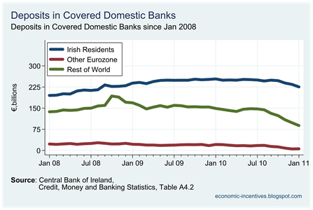 Total Deposits by Origin in Covered Banks