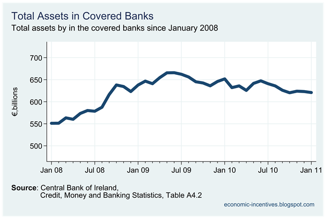 [Total Assets in Covered Banks.png]