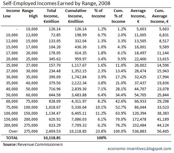 [SE Income Earned by Range 2008[4].jpg]